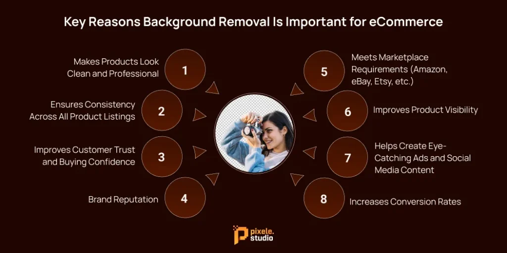 Key Reasons Background Removal Is Important for eCommerce