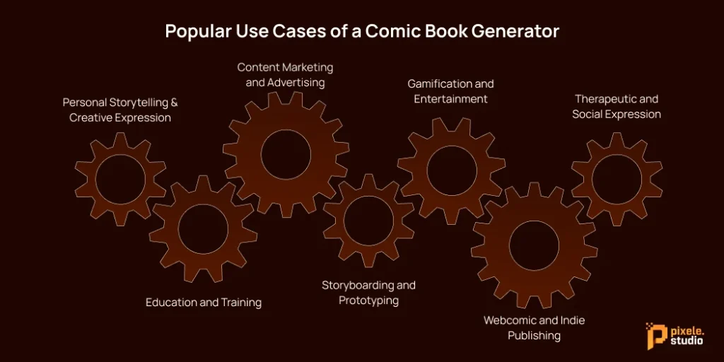 Popular Use Cases of a Comic Book Generator