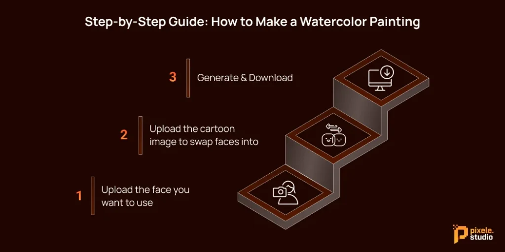 Step by Step Guide How to Make a Watercolor Painting 1