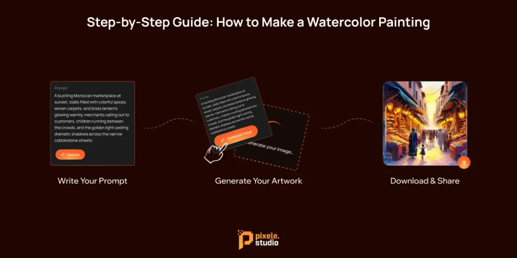 Step by Step Guide How to Make a Watercolor Painting