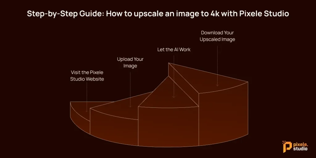 Step by Step Guide How to upscale an image to 4k with Pixele Studio