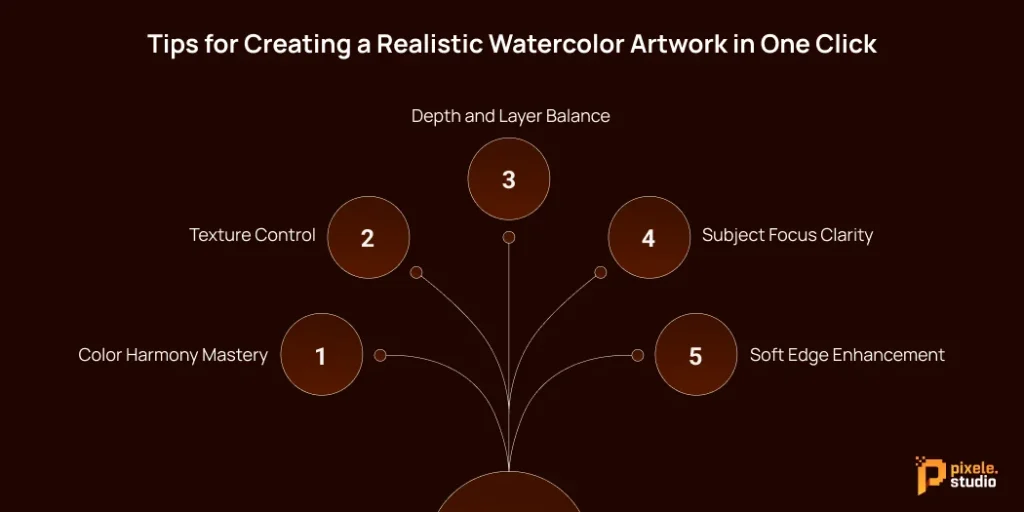 Tips for Creating a Realistic Watercolor Artwork in One Click